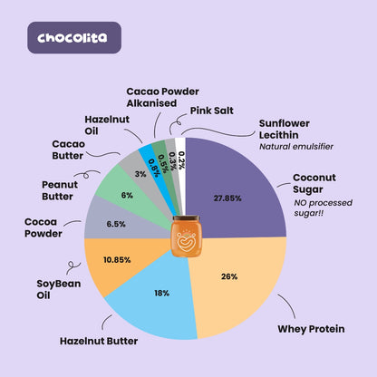 Super Protein Spreads