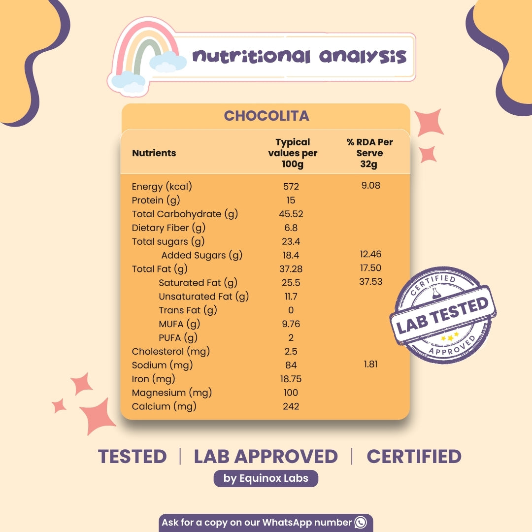 Super Protein Spreads