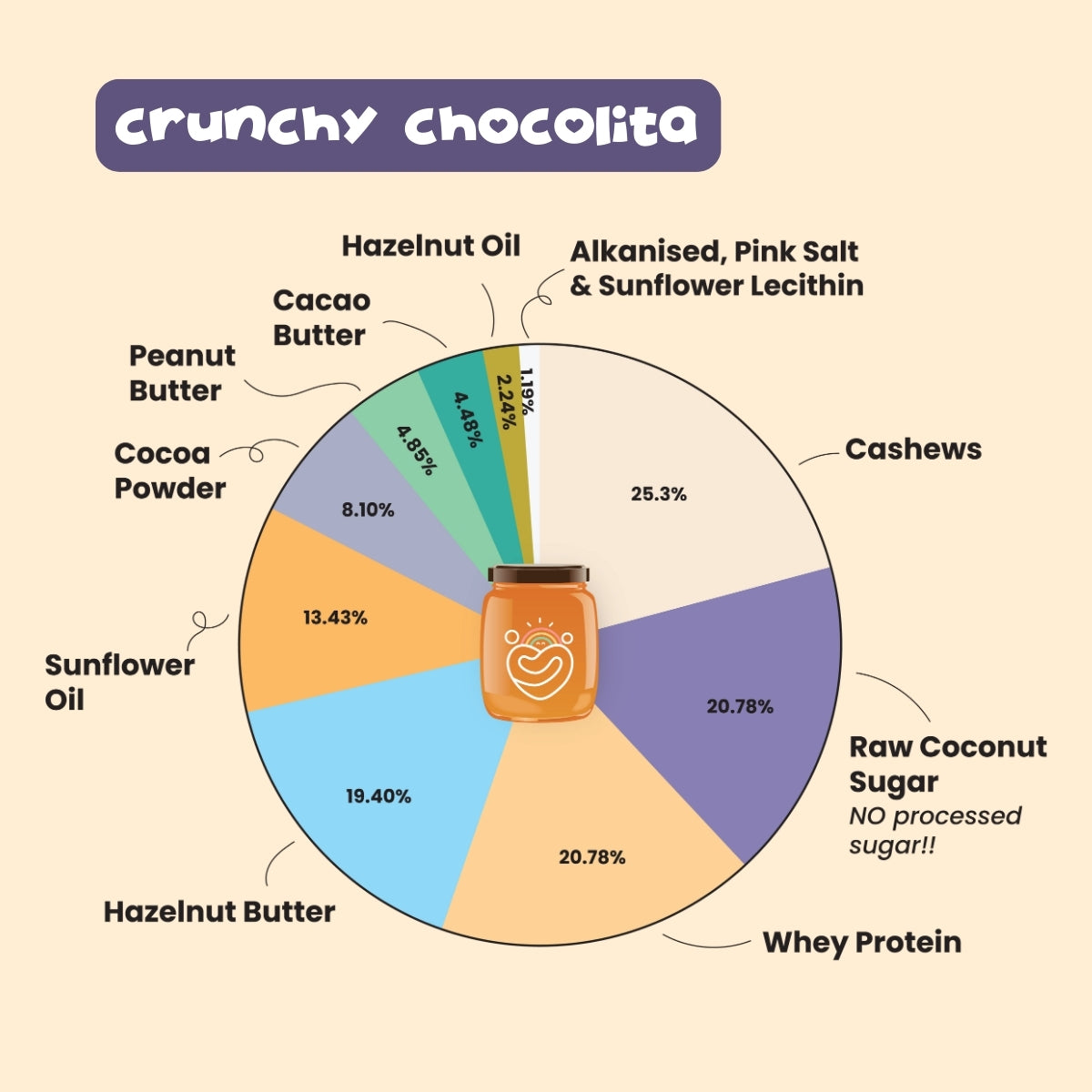 Super Protein Spreads