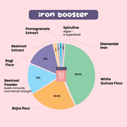 Iron Booster | Travel Packs