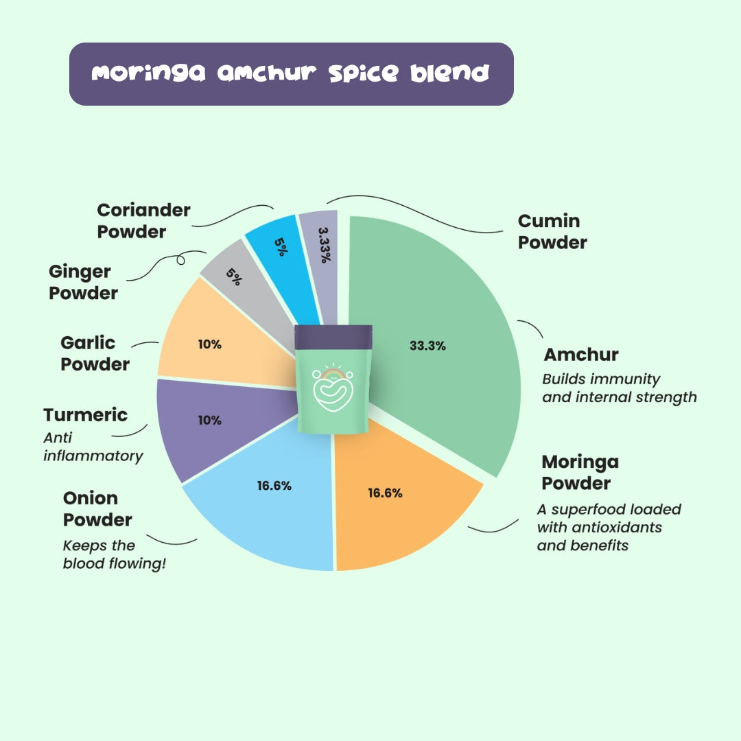 Moringa & Amchur Spice Blend