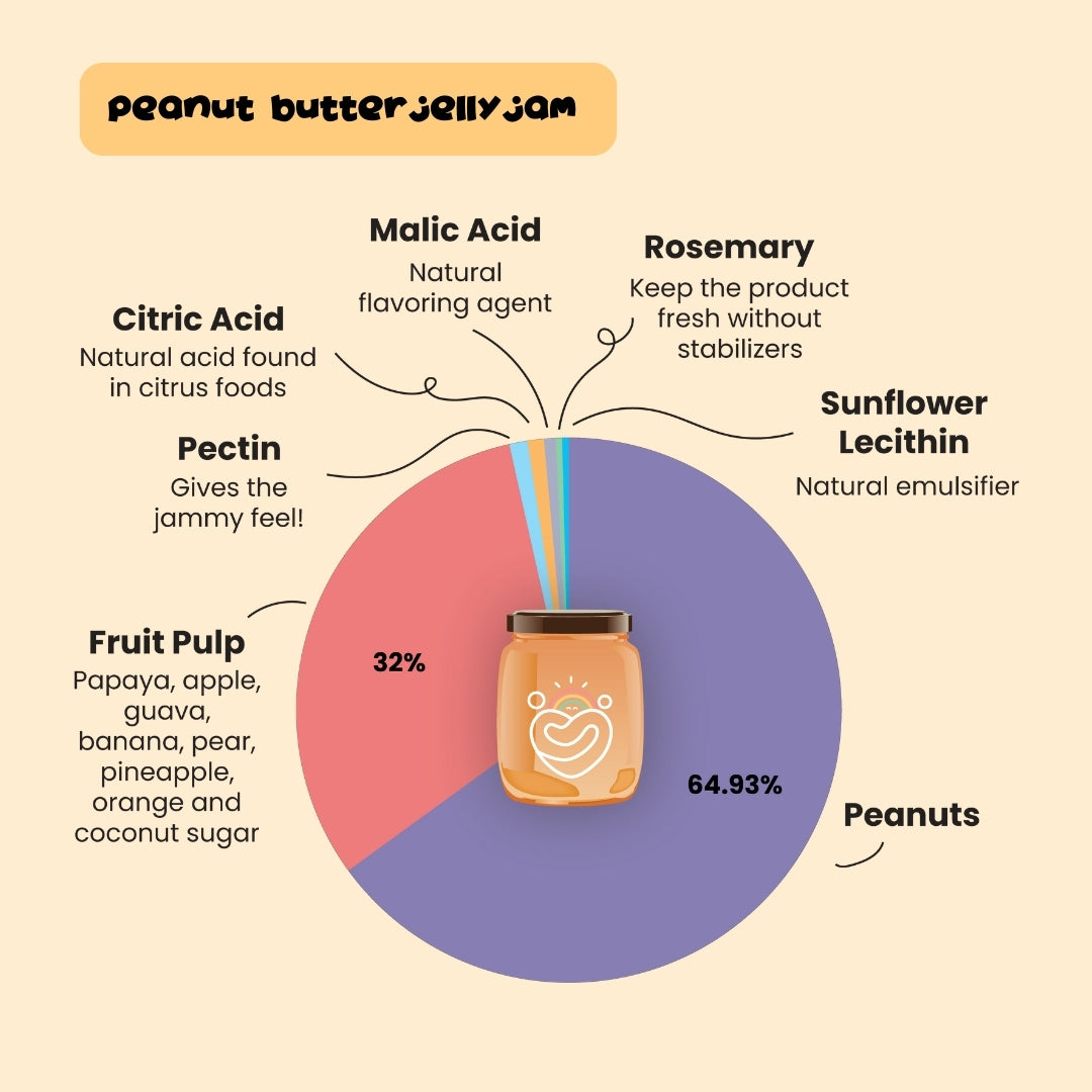 Super Protein Spreads