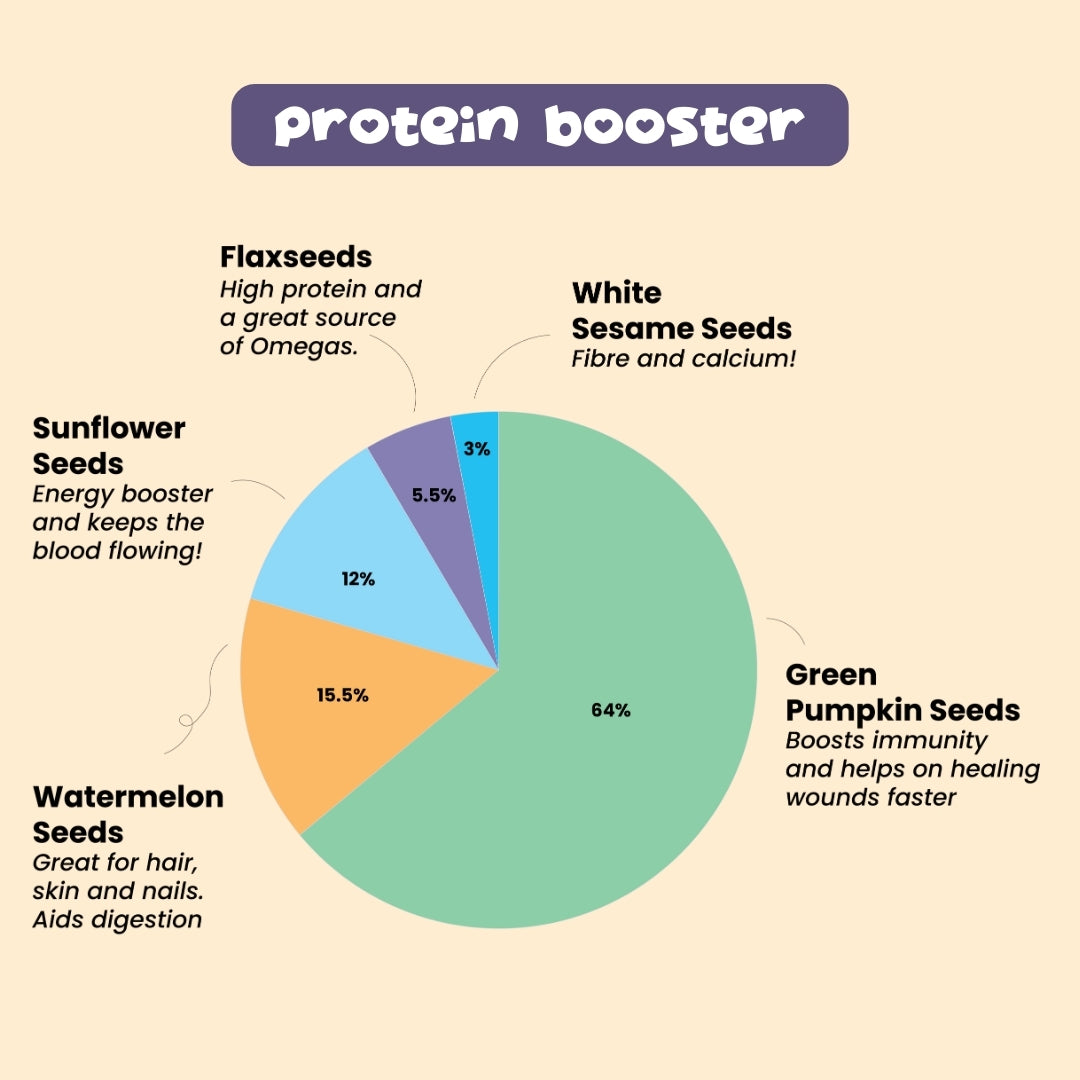 Protein Booster | Travel Packs