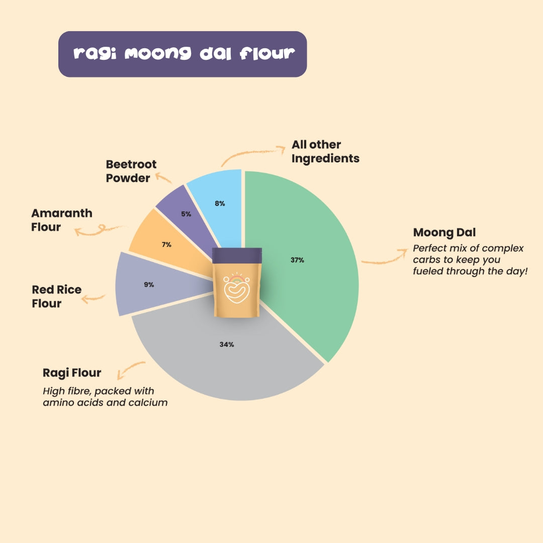 Ragi Moong Dal  Flour