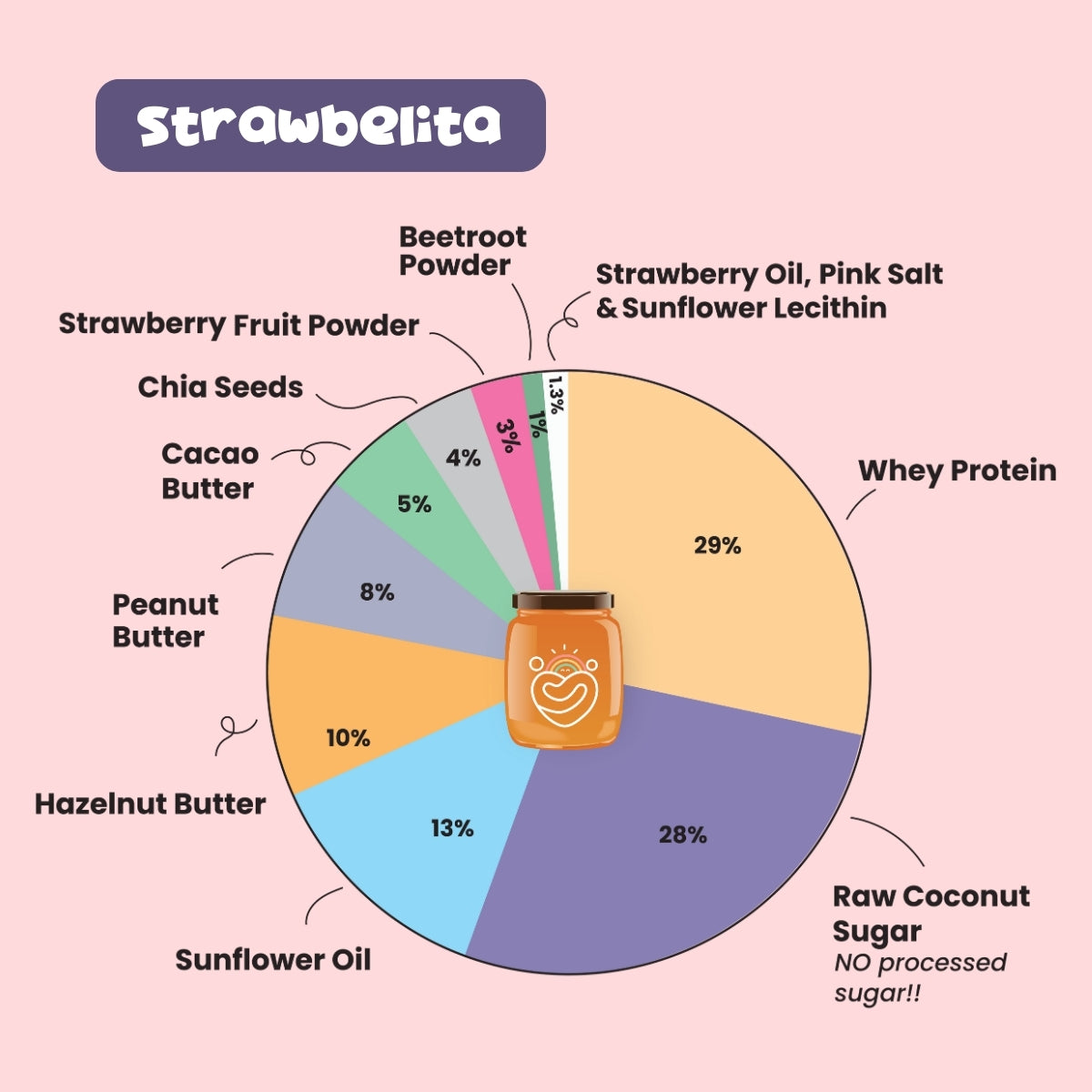 Super Protein Spreads