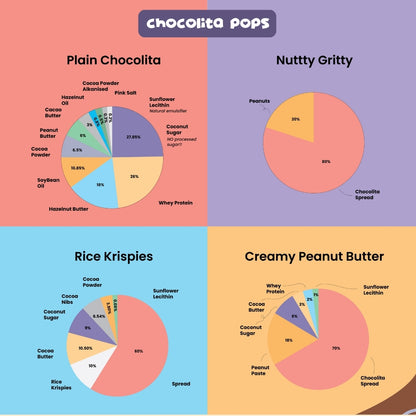 Try Before You Buy with Chocolita POPS!